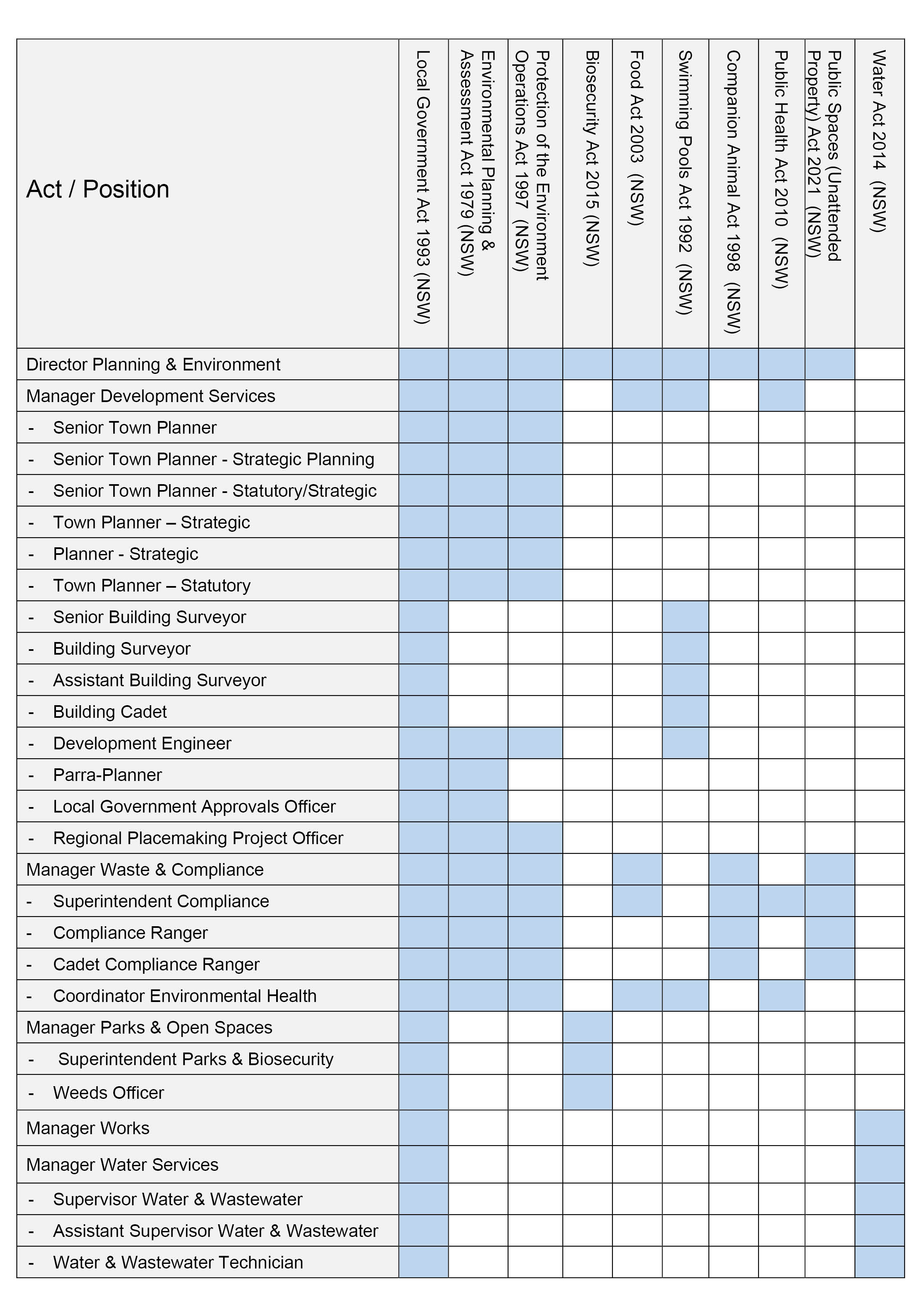 authorised officer table for web